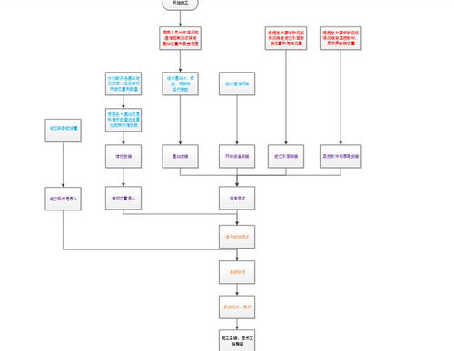 藍牙精確定位技術下的化工廠安全管理系統,藍牙定位標簽