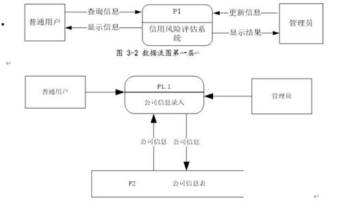 計(jì)算機(jī)畢業(yè)設(shè)計(jì) asp.net紹興柯橋區(qū)金融公司擔(dān)保管理系統(tǒng) 畢設(shè)