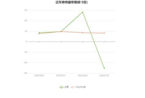 逸豪新材2023年預(yù)計(jì)虧損2700萬至3700萬元，ERP系統(tǒng)開發(fā)成關(guān)鍵因素